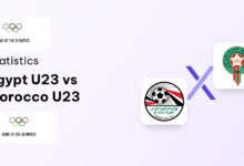 Egypt U23 vs Morocco U23